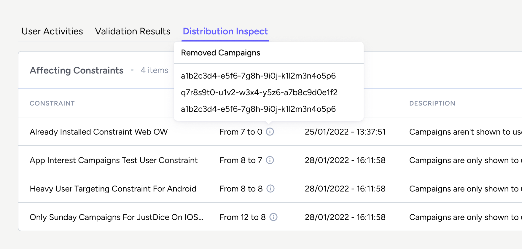 Constraints view showing four rules reducing the eligible campaign count from twelve to zero