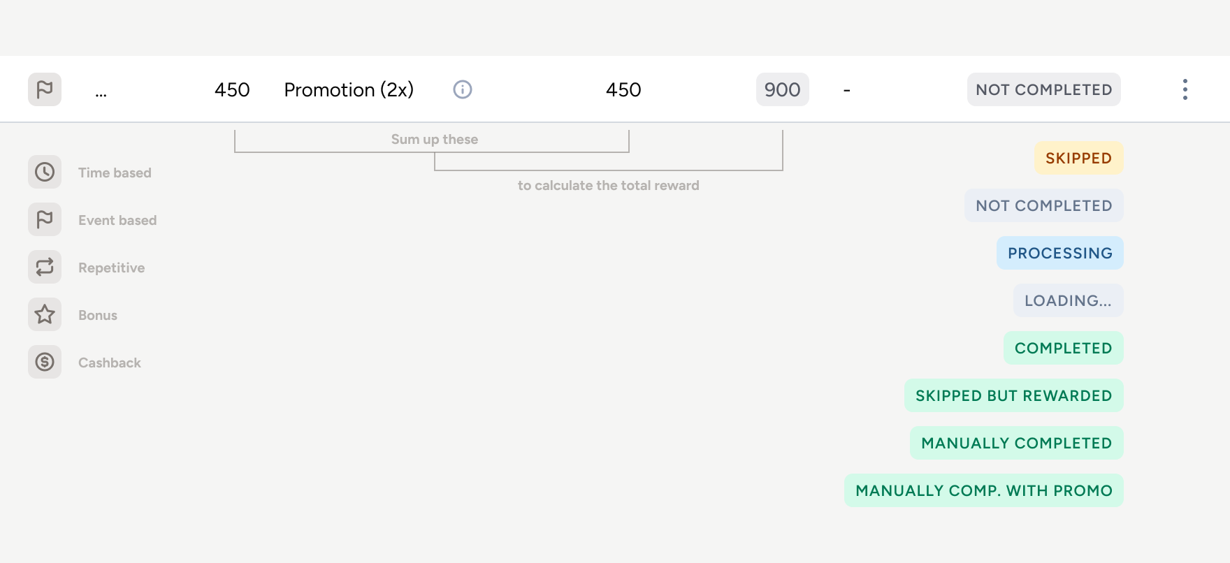 Specification showing timed, event based, repeatable, bonus and IAP event types, each with a promoted variant