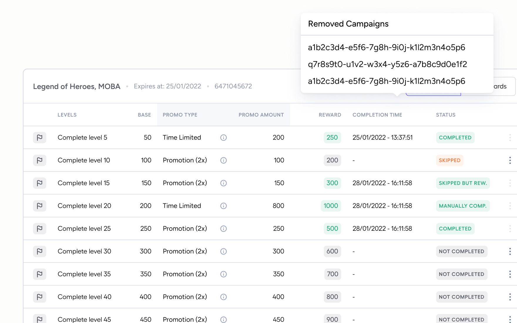 A milestone reward table with a removed campaigns popover