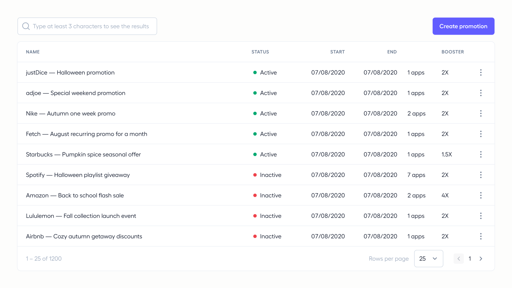 The original promotions table with only active and inactive statuses, no filtering and no date range control