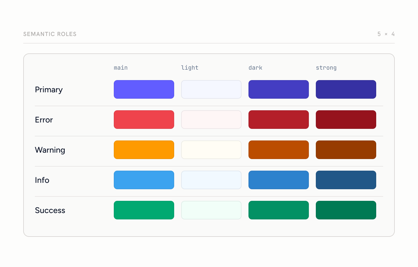 Five semantic colour roles, each with main, light, dark and strong tones